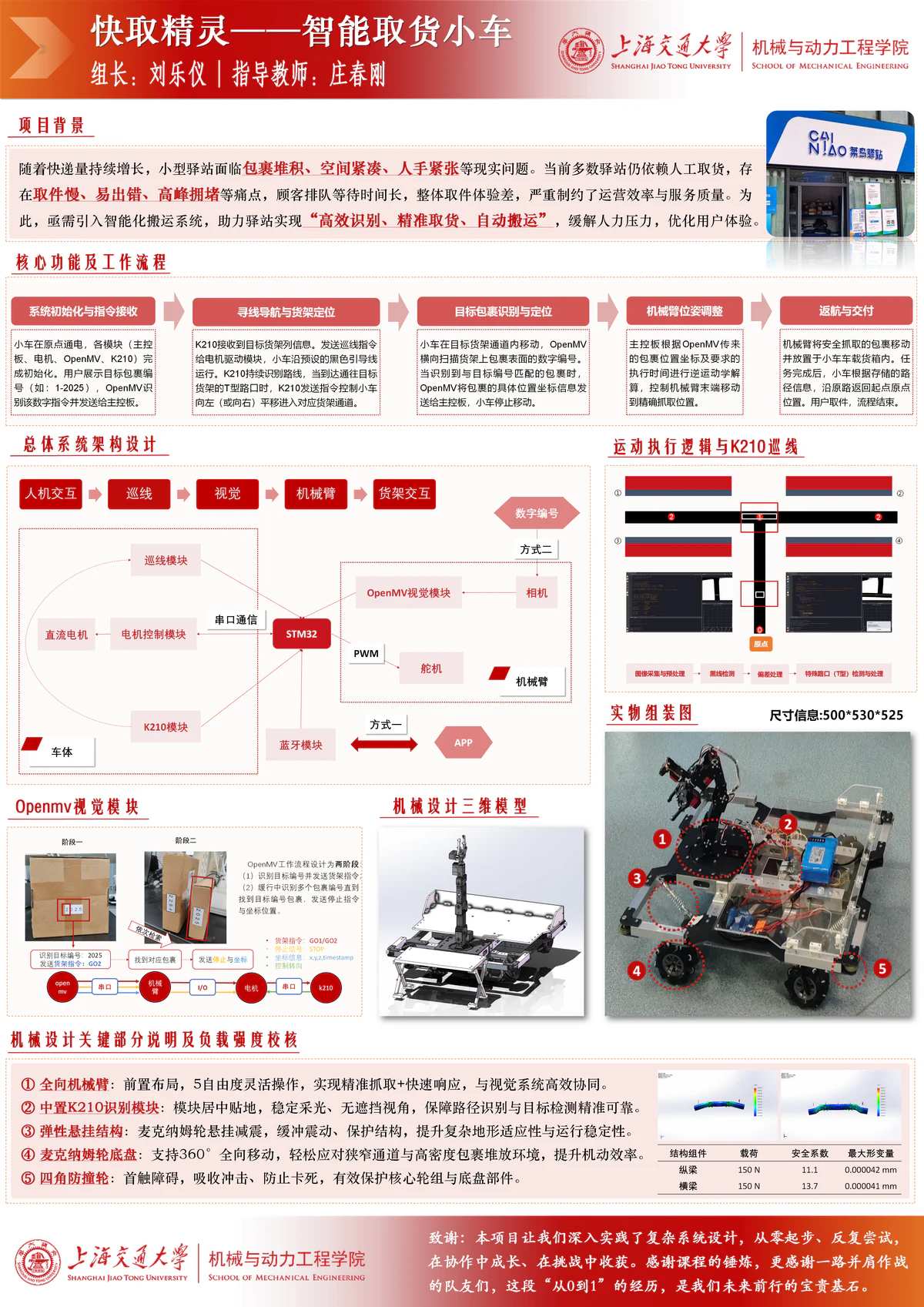 快取精灵智能取货小车项目海报，展示工作流程、系统架构、视觉模块、机械设计和实物装配